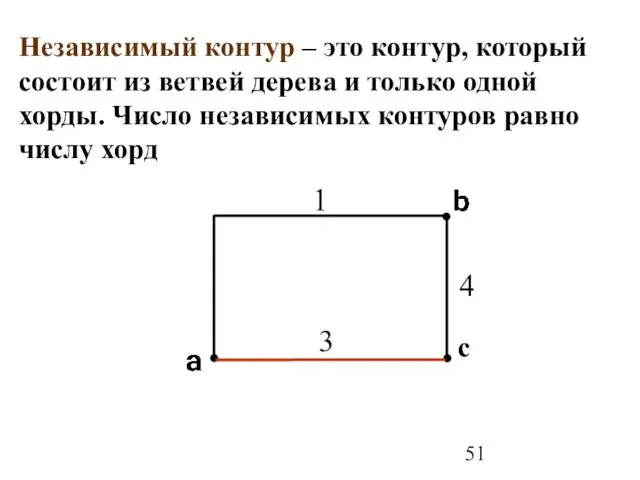 Независимый контур – это контур, который состоит из ветвей дерева и