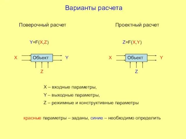 Варианты расчета Поверочный расчет Проектный расчет X Z Y X Z