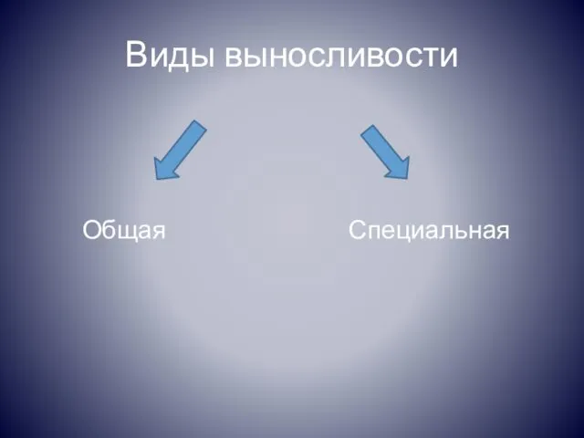 Виды выносливости Общая Специальная