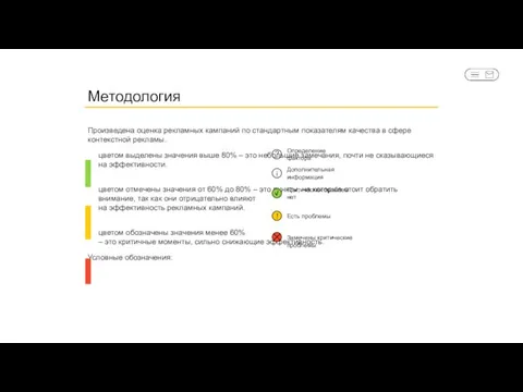 Произведена оценка рекламных кампаний по стандартным показателям качества в сфере контекстной
