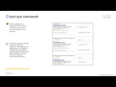 Структура кампаний Понятная структура кампаний позволяет легко ими управлять, анализировать их