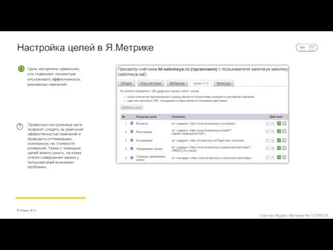 Настройка целей в Я.Метрике Правильно настроенные цели позволят следить за реальной