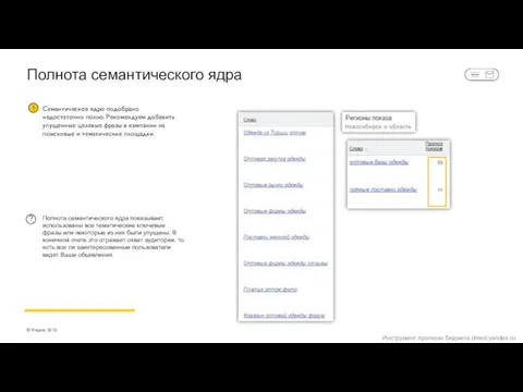 Полнота семантического ядра Полнота семантического ядра показывает, использованы все тематические ключевые