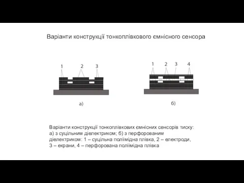 Варіанти конструкції тонкоплівкового ємнісного сенсора Варіанти конструкції тонкоплівкових ємнісних сенсорів тиску: