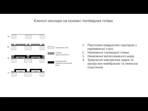 Ємнісні сенсори на основні поліімідних плівок Підготовка квадратних підкладок з нержавіючої