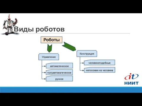 Виды роботов