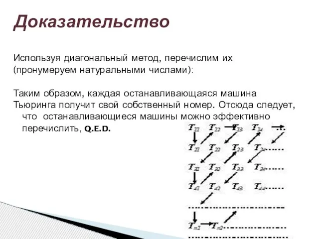 Используя диагональный метод, перечислим их (пронумеруем натуральными числами): Таким образом, каждая