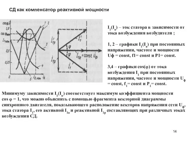 I1(Iв) – ток статора в зависимости от тока возбуждения возбудителя ;