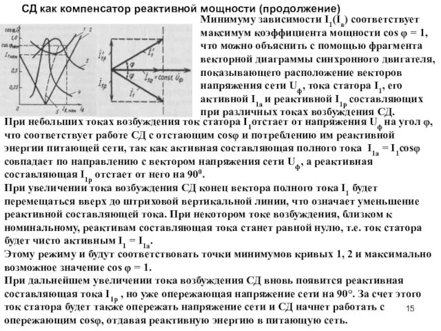 СД как компенсатор реактивной мощности (продолжение) Минимуму зависимости I1(Iв) соответствует максимум