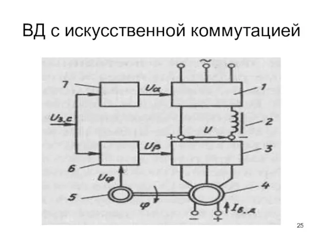 ВД с искусственной коммутацией