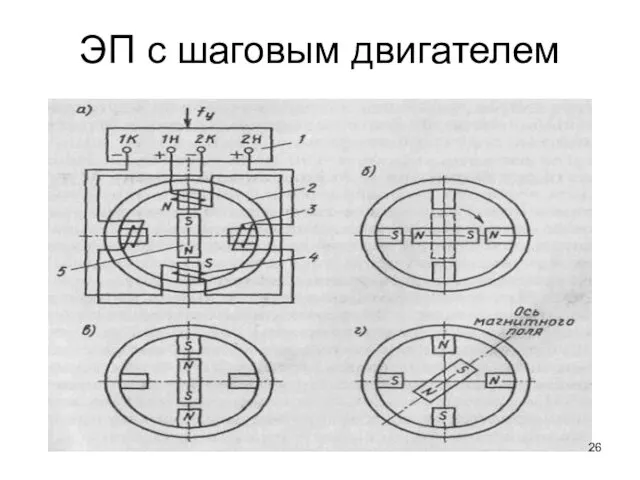 ЭП с шаговым двигателем