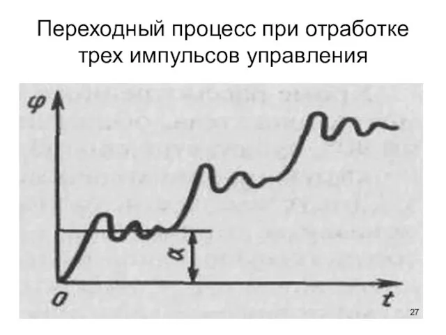 Переходный процесс при отработке трех импульсов управления