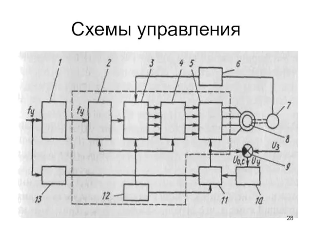 Схемы управления