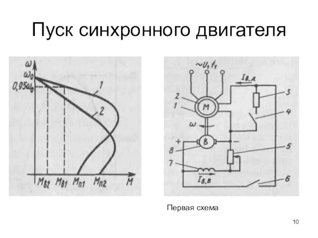 Пуск синхронного двигателя Первая схема