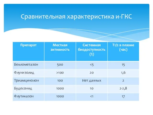 Сравнительная характеристика и-ГКС