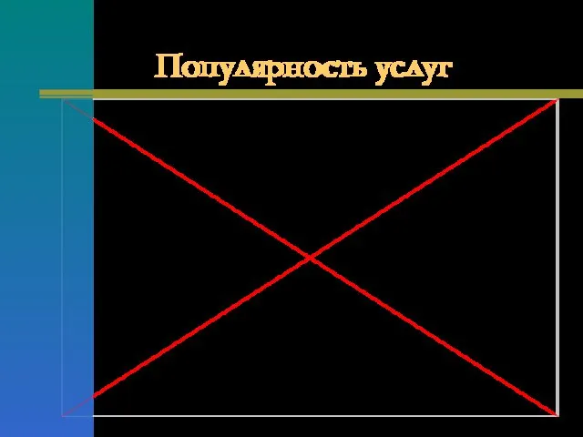 Популярность услуг