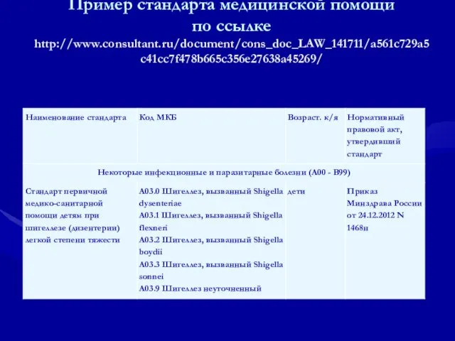 Пример стандарта медицинской помощи по ссылке http://www.consultant.ru/document/cons_doc_LAW_141711/a561c729a5c41cc7f478b665c356e27638a45269/