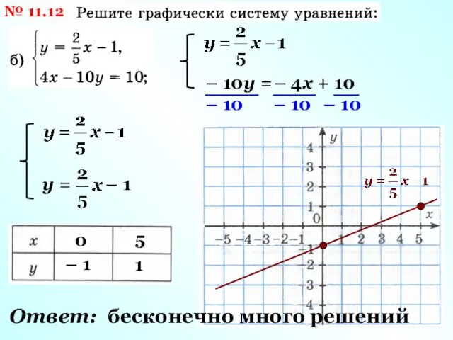 № 11.12 – 10у = – 4х + 10 – 10