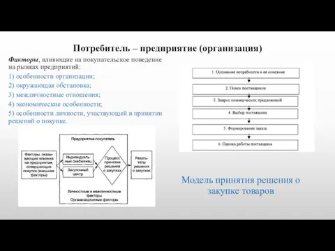 Потребитель – предприятие (организация) Факторы, влияющие на покупательское поведение на рынках