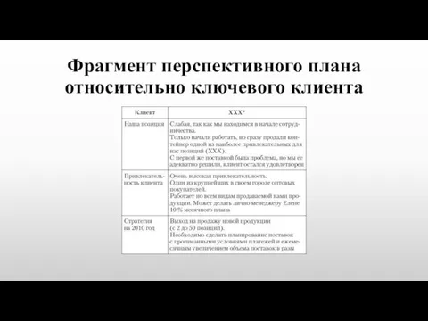 Фрагмент перспективного плана относительно ключевого клиента