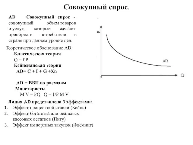 Совокупный спрос. . Теоретическое обоснование AD: Классическая теория Q = f