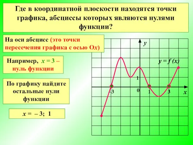 Значения аргумента, при которых значения функции равны нулю, называют нулями функции