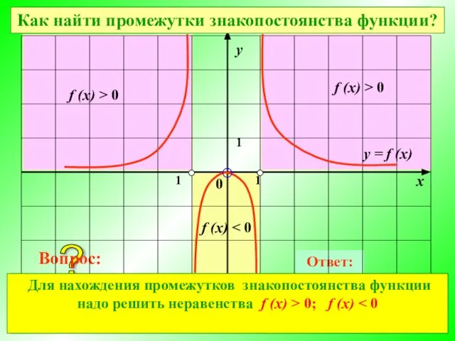 При каких значениях х значения функции отрицательны? Ответ: При каких значениях