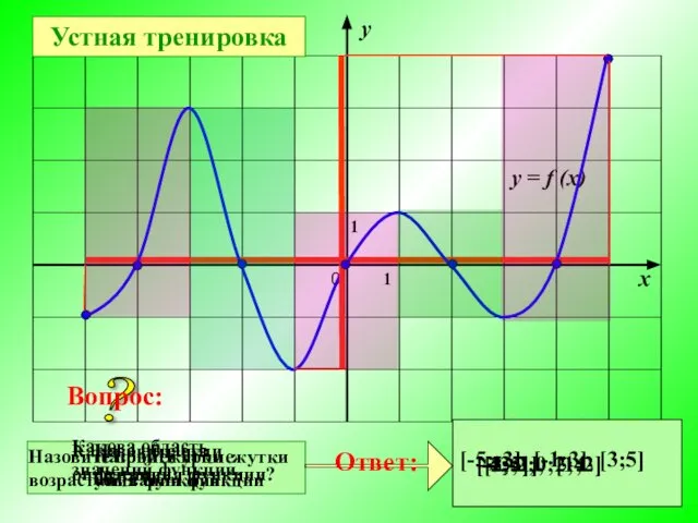 Какова область определения функции? Какова область значений функции. [-5;5] [-2;4] Назовите