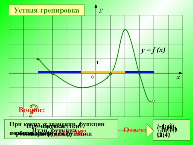 При каких х значения функции положительны f (x) > 0? При