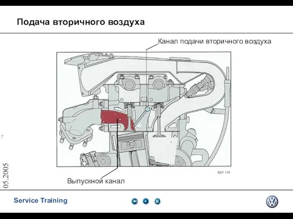 05.2005 Канал подачи вторичного воздуха Выпускной канал SSP 174 Подача вторичного воздуха