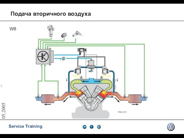 05.2005 F249_014 Подача вторичного воздуха W8