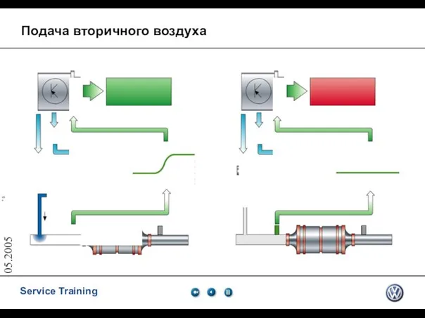 05.2005 Подача вторичного воздуха