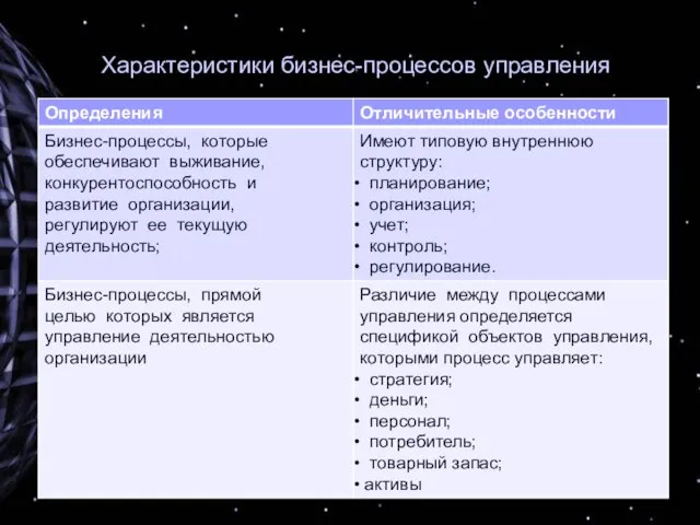 Характеристики бизнес-процессов управления