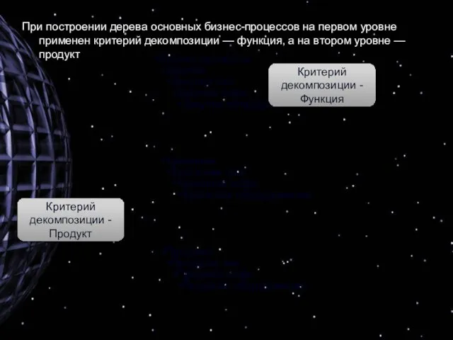 При построении дерева основных бизнес-процессов на первом уровне применен критерий декомпозиции