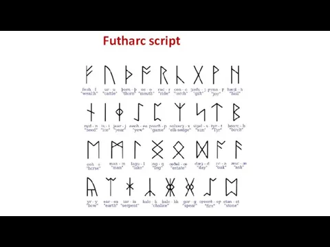 Futharc script