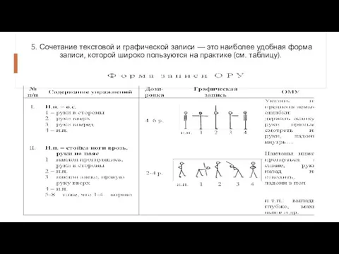 5. Сочетание текстовой и графической записи — это наиболее удобная форма