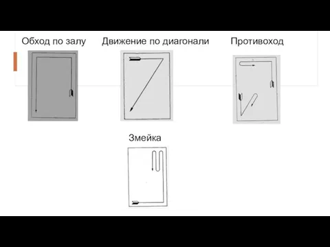 Обход по залу Движение по диагонали Противоход Змейка