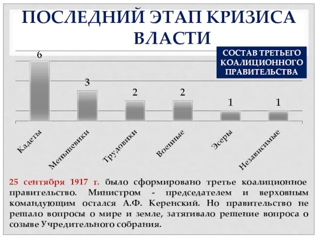 ПОСЛЕДНИЙ ЭТАП КРИЗИСА ВЛАСТИ 25 сентября 1917 г. было сформировано третье