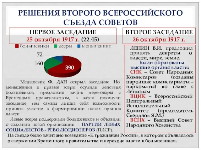 РЕШЕНИЯ ВТОРОГО ВСЕРОССИЙСКОГО СЪЕЗДА СОВЕТОВ ПЕРВОЕ ЗАСЕДАНИЕ 25 октября 1917 г.