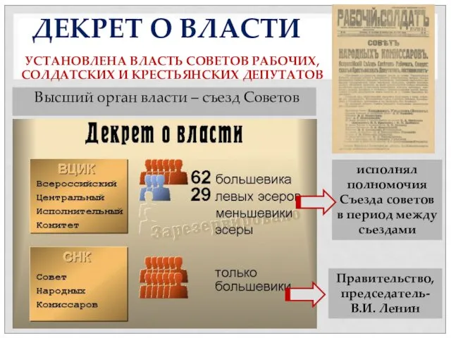 ДЕКРЕТ О ВЛАСТИ УСТАНОВЛЕНА ВЛАСТЬ СОВЕТОВ РАБОЧИХ, СОЛДАТСКИХ И КРЕСТЬЯНСКИХ ДЕПУТАТОВ