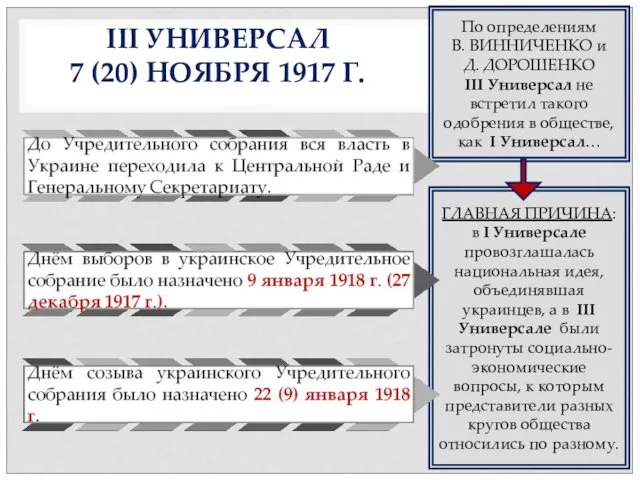 III УНИВЕРСАЛ 7 (20) НОЯБРЯ 1917 Г. По определениям В. ВИННИЧЕНКО