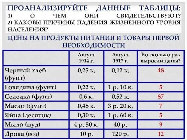 ПРОАНАЛИЗИРУЙТЕ ДАННЫЕ ТАБЛИЦЫ: 1) О ЧЕМ ОНИ СВИДЕТЕЛЬСТВУЮТ? 2) КАКОВЫ ПРИЧИНЫ