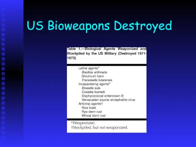 US Bioweapons Destroyed