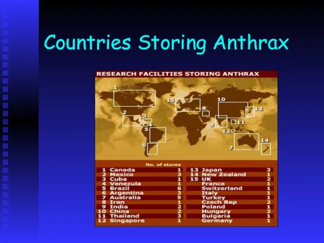 Countries Storing Anthrax