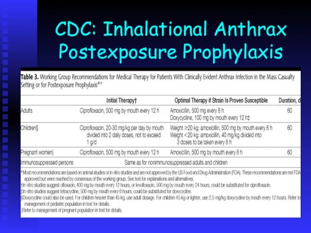 CDC: Inhalational Anthrax Postexposure Prophylaxis