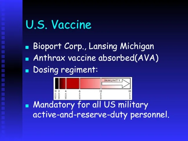 U.S. Vaccine Bioport Corp., Lansing Michigan Anthrax vaccine absorbed(AVA) Dosing regiment: