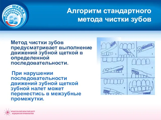 Алгоритм стандартного метода чистки зубов Метод чистки зубов предусматривает выполнение движений