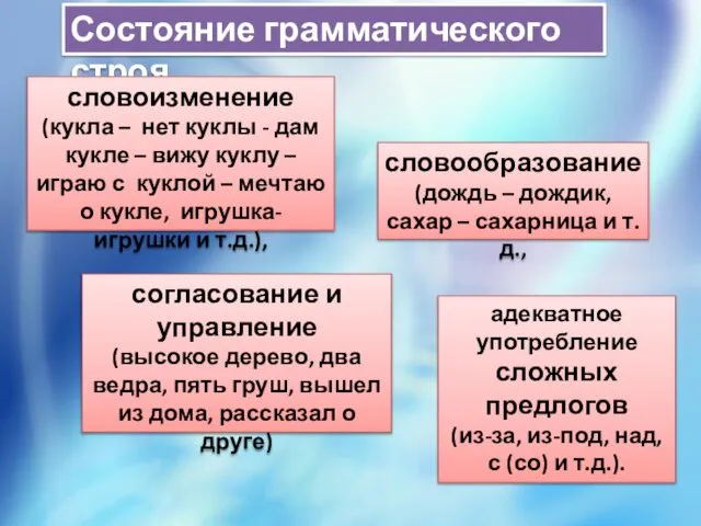 Состояние грамматического строя согласование и управление (высокое дерево, два ведра, пять