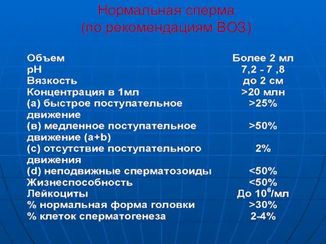 Нормальная сперма (по рекомендациям ВОЗ)