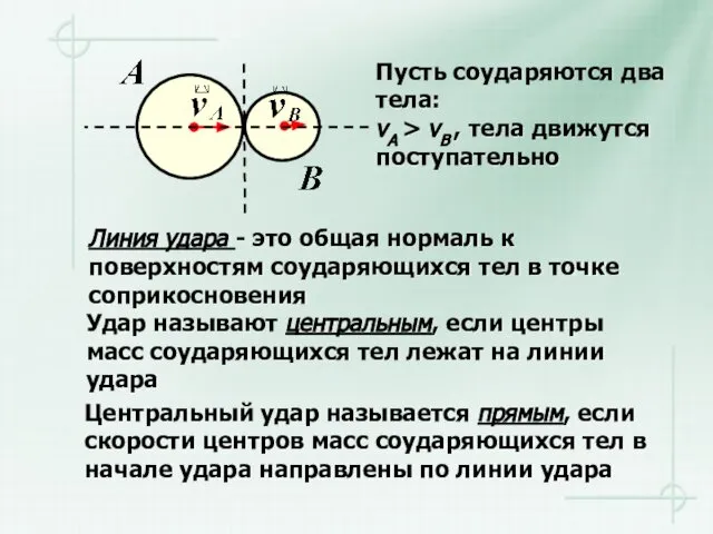 Пусть соударяются два тела: vA > vB , тела движутся поступательно